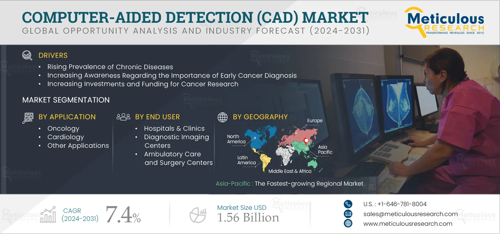 Computer-aided Detection (CAD) Market 