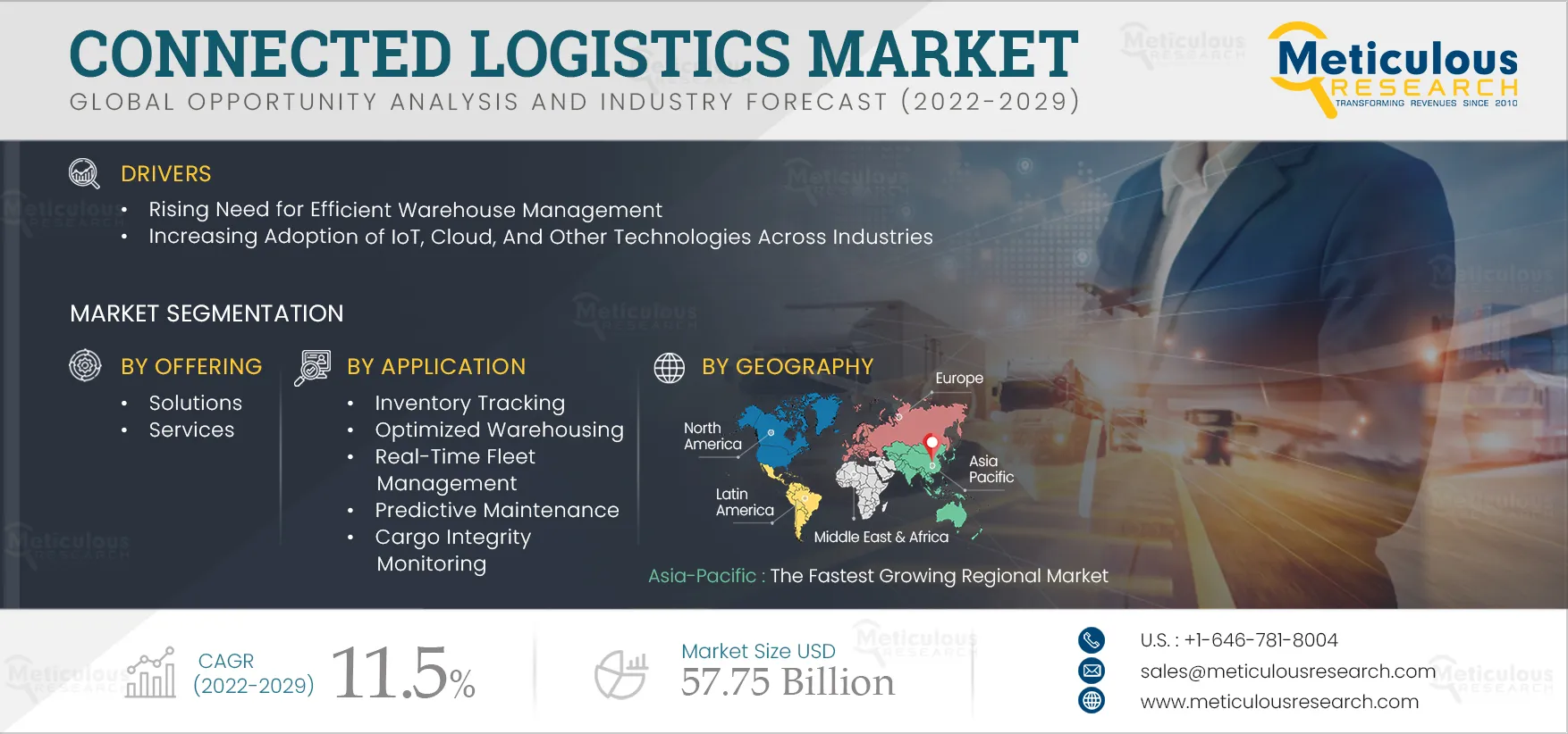 Connected Logistics Market