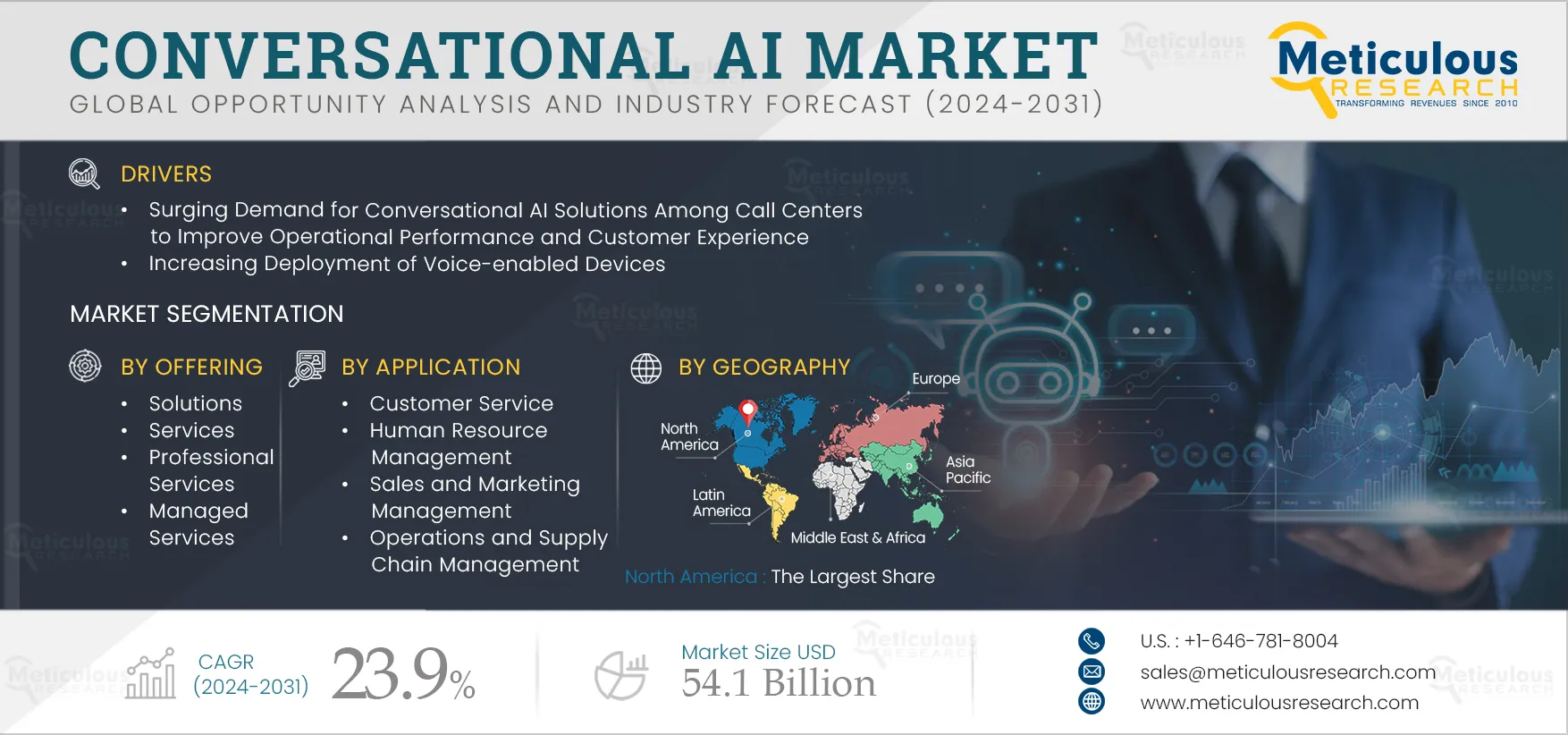 Conversational AI Market