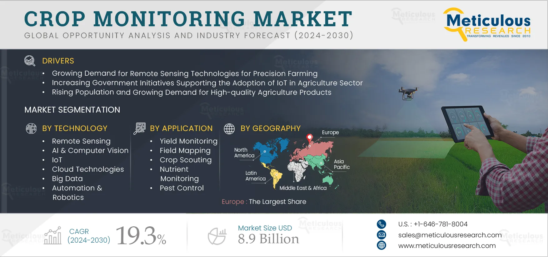 Crop Monitoring Market