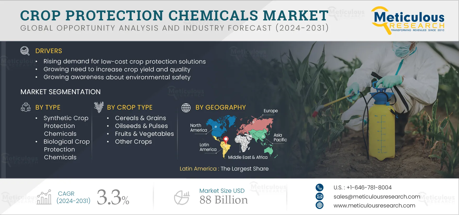 Crop Protection Chemicals Market