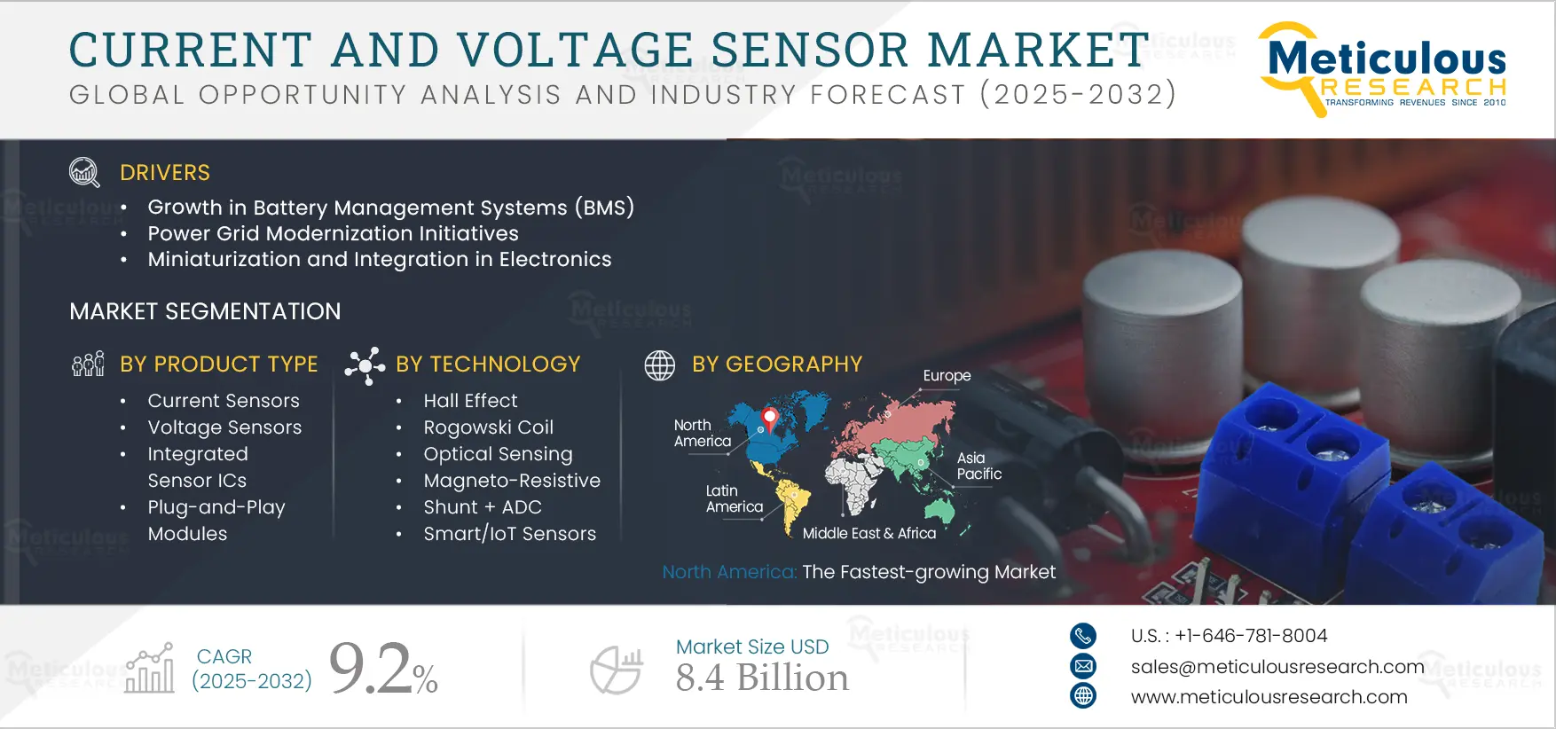 Current and Voltage Sensor Market 