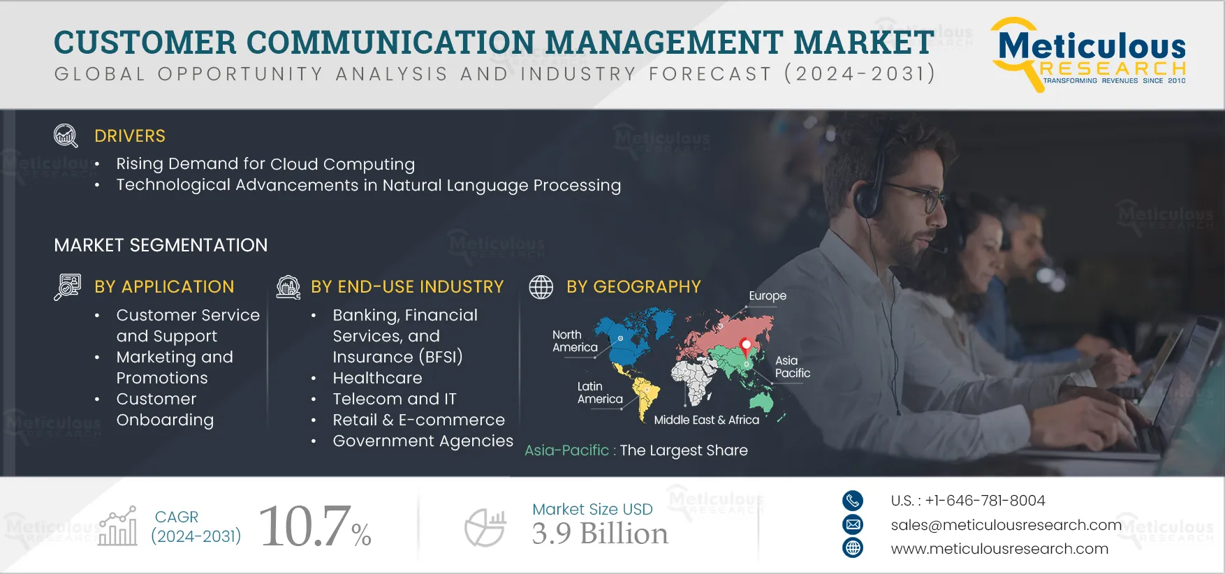 Customer Communication Management Market