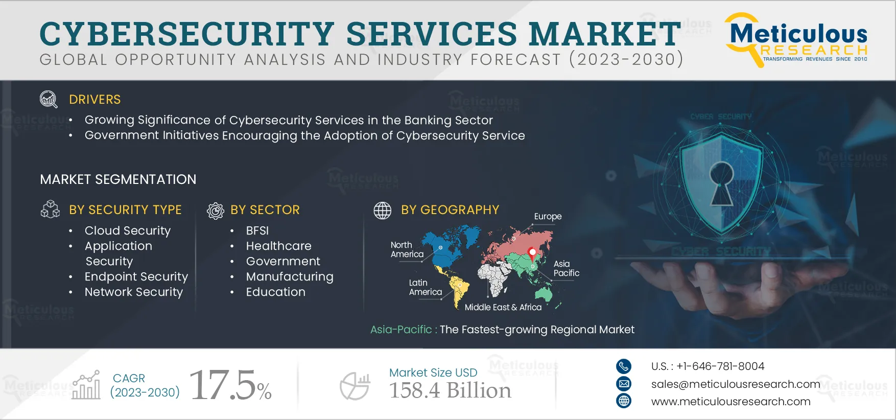 Cybersecurity Services Market