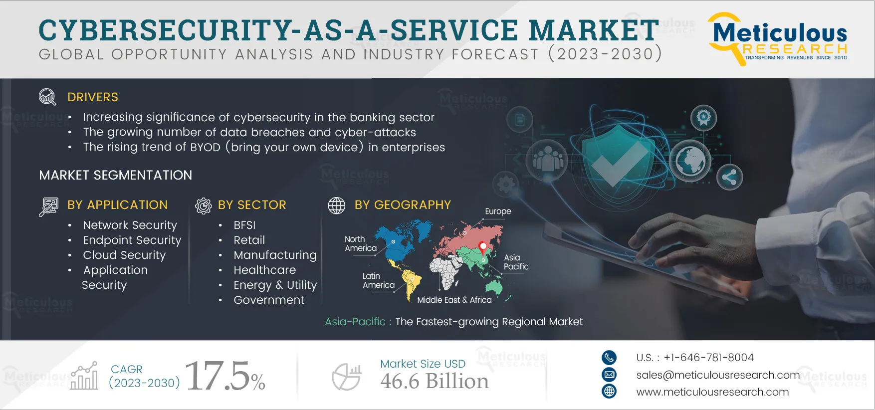 Cybersecurity-as-a-Service Market