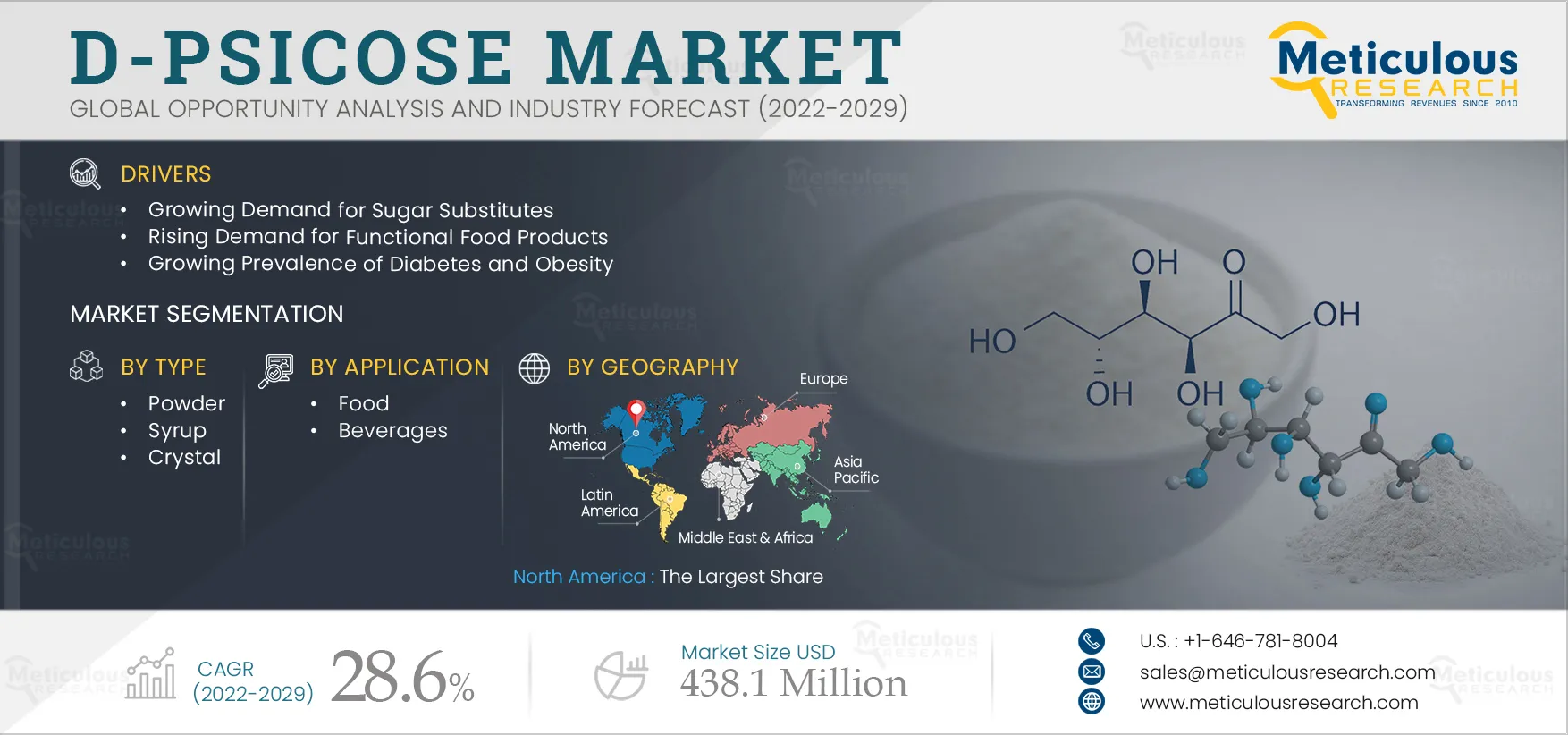 D-Psicose Market 