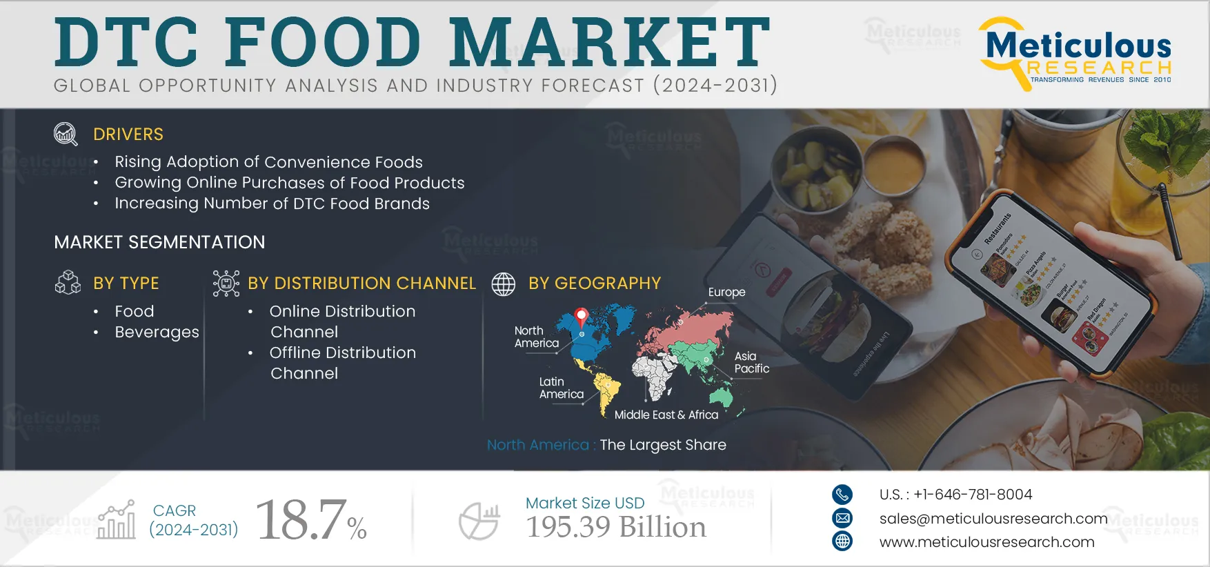 DTC Food Market 