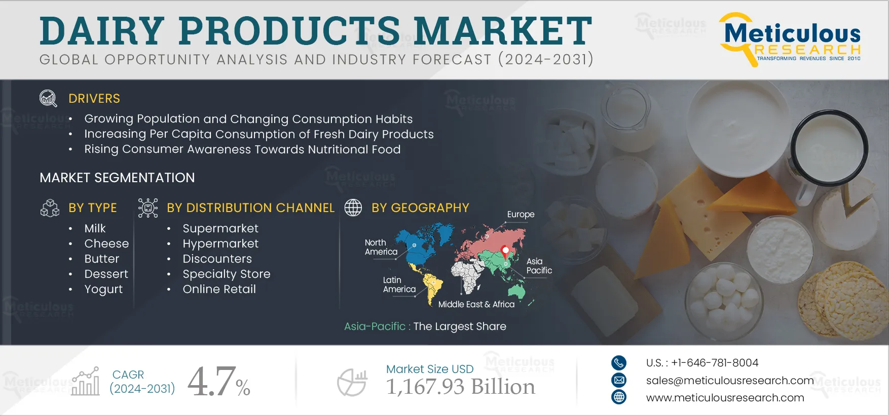 Dairy Products Market