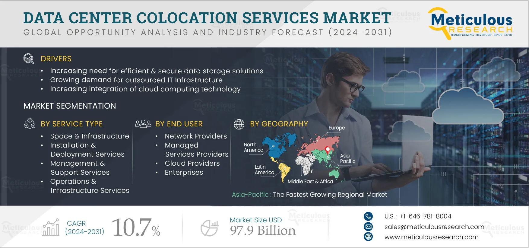 Data Center Colocation Services Market