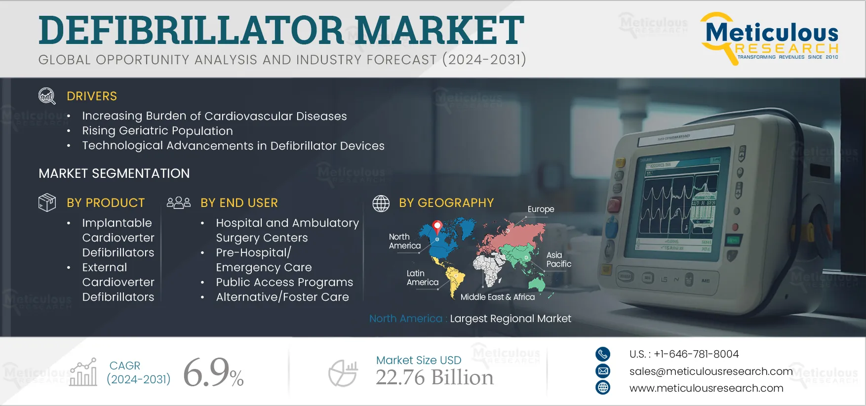 Defibrillator Market