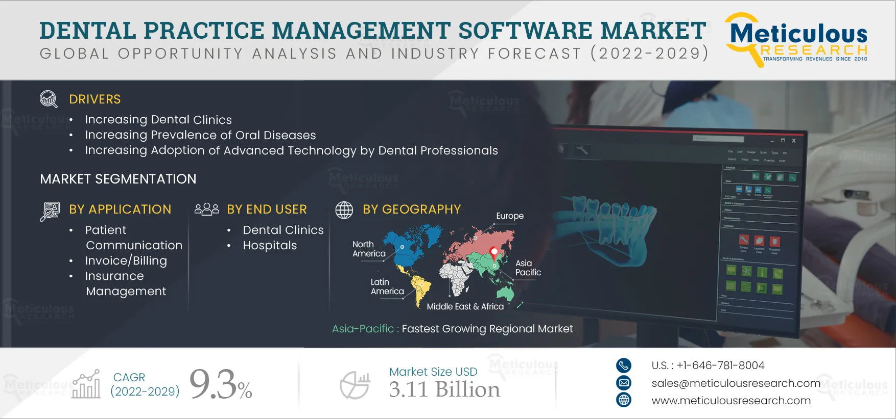 Dental Practice Management Software Market