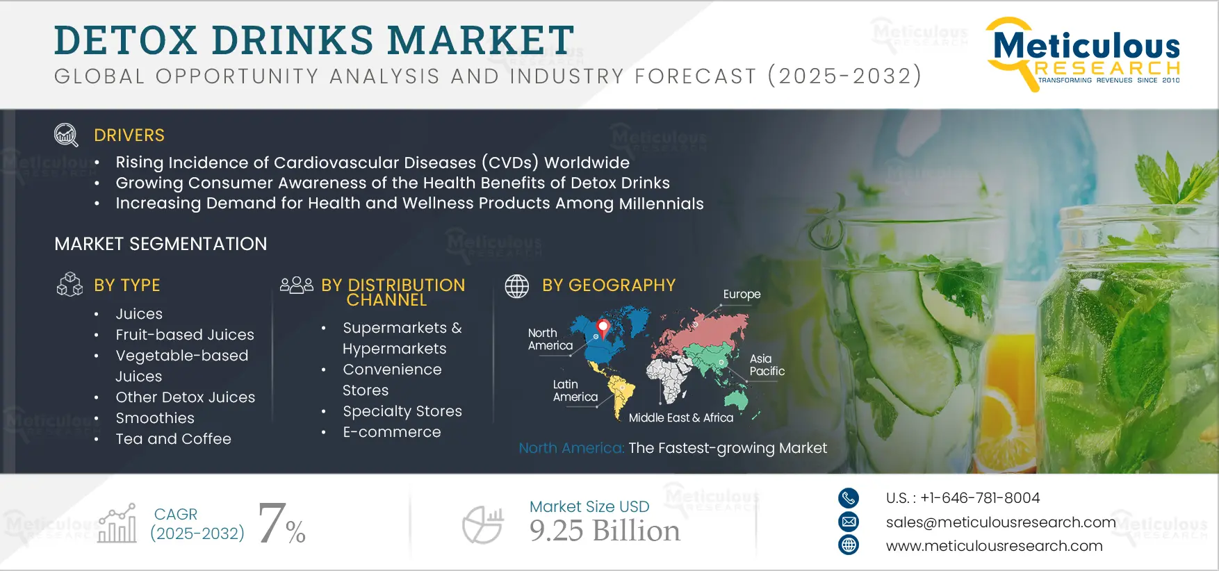 Detox Drinks Market