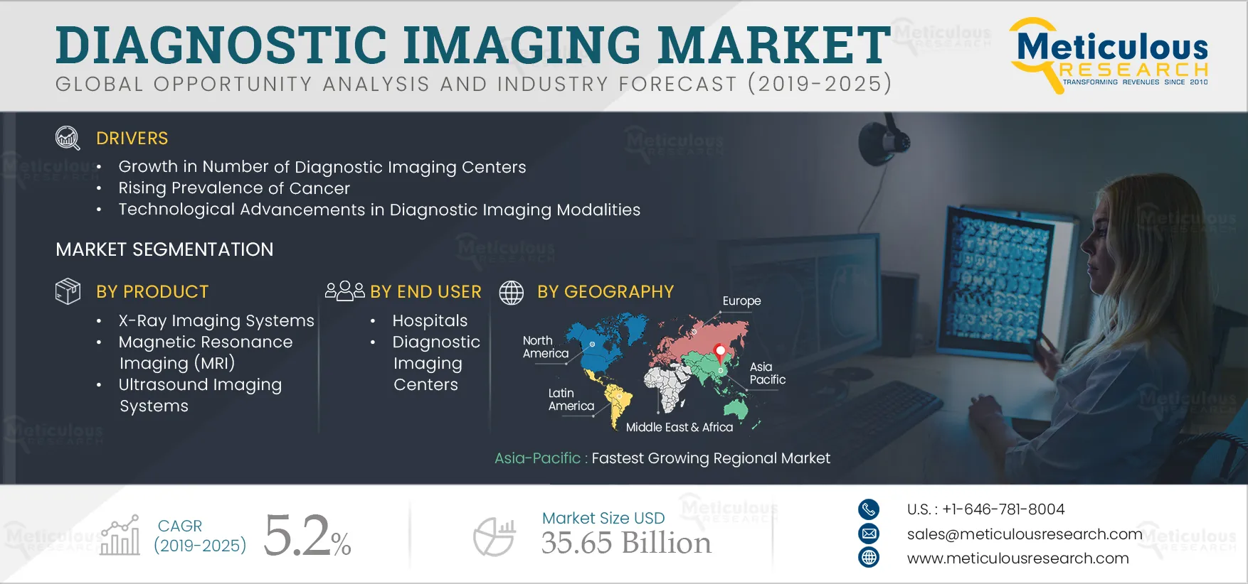 Diagnostic Imaging Market Diagnostic Imaging Market