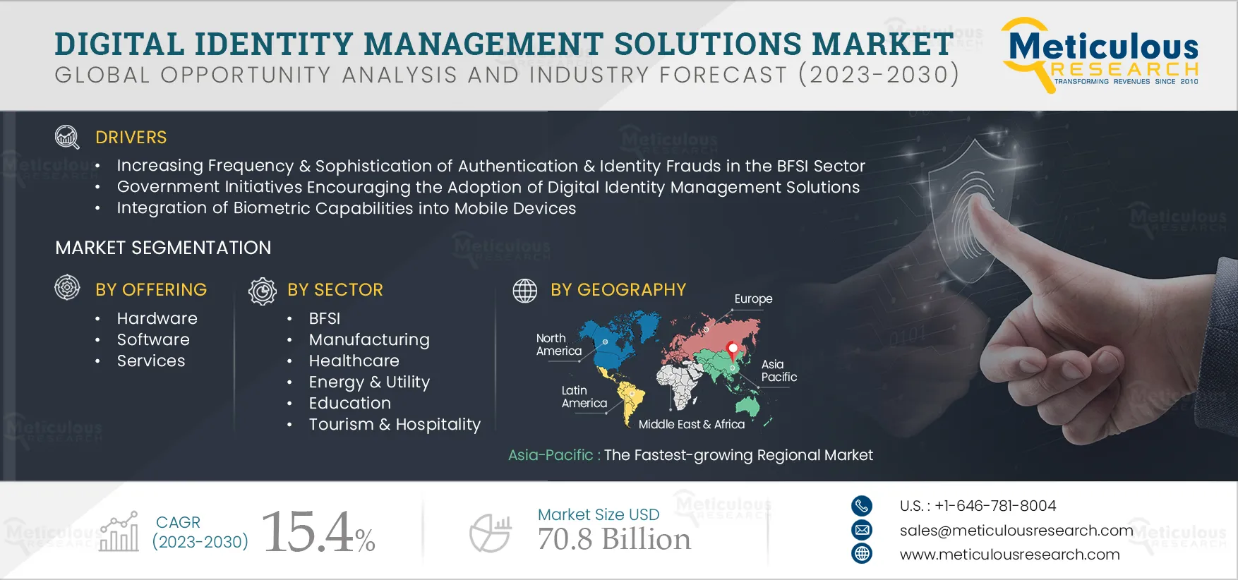 Digital Identity Management Solutions Market
