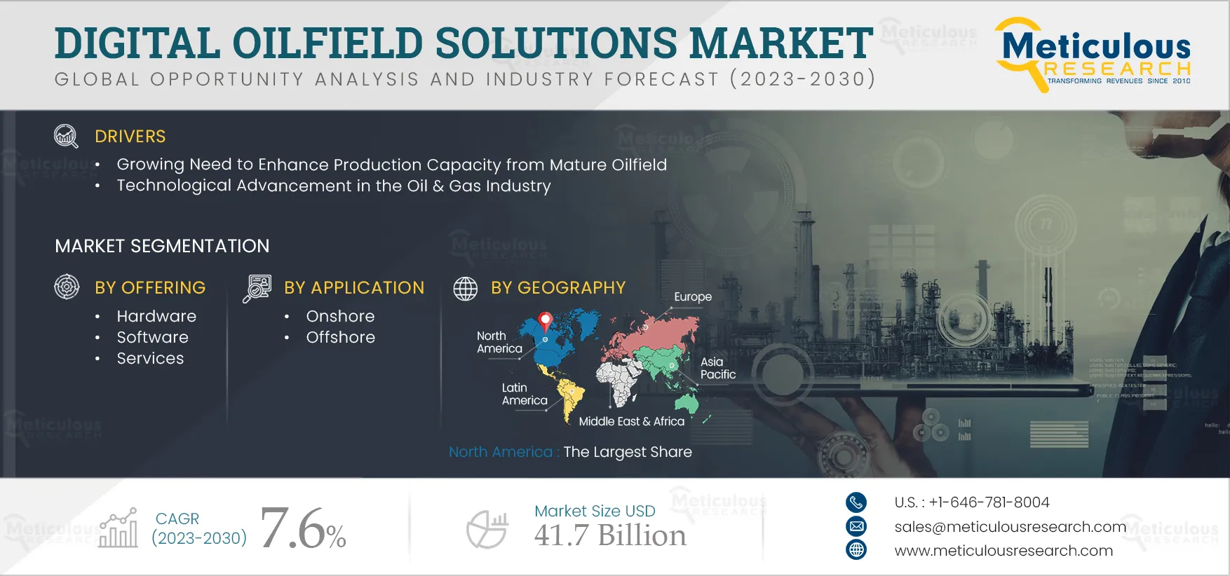 Digital Oilfield Solutions Market