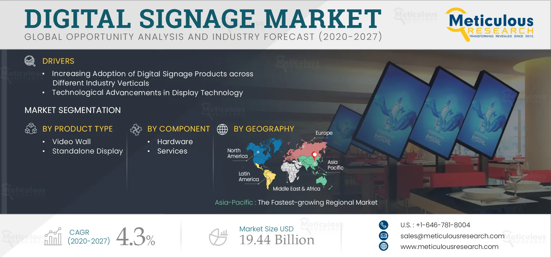 Digital Signage Market