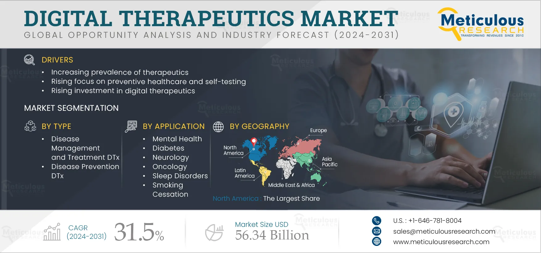 Digital Therapeutics Market