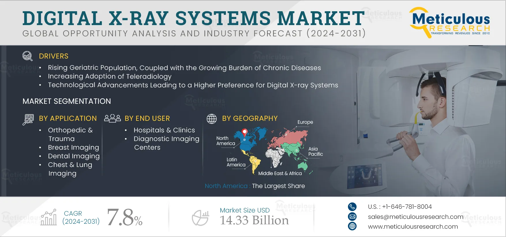 Digital X-ray Systems Market