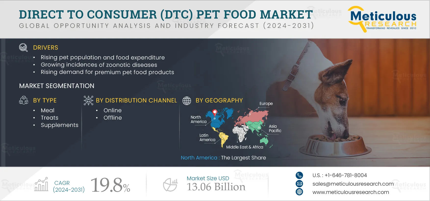 Direct to Consumer DTC Pet Food Market by Size Share Forecasts Trends Analysis