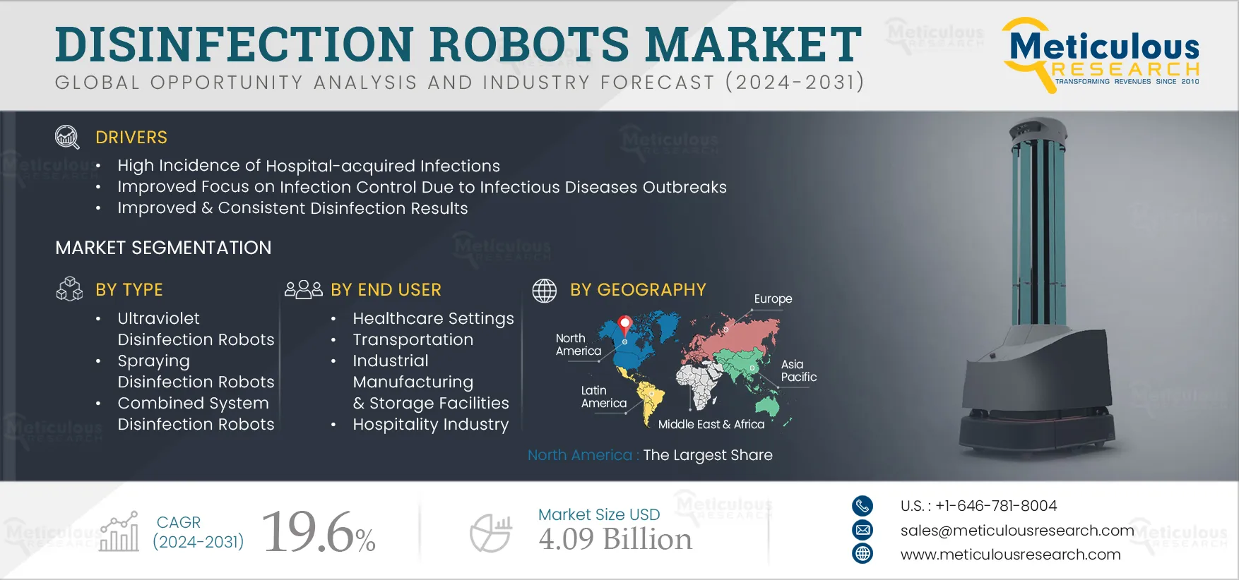 Disinfection Robots Market