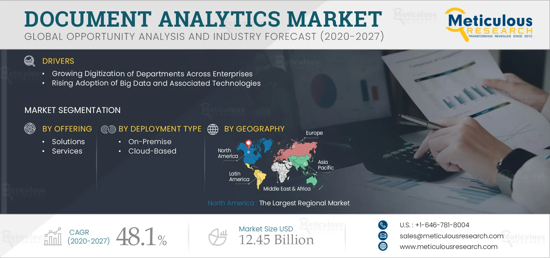 Document Analytics Market