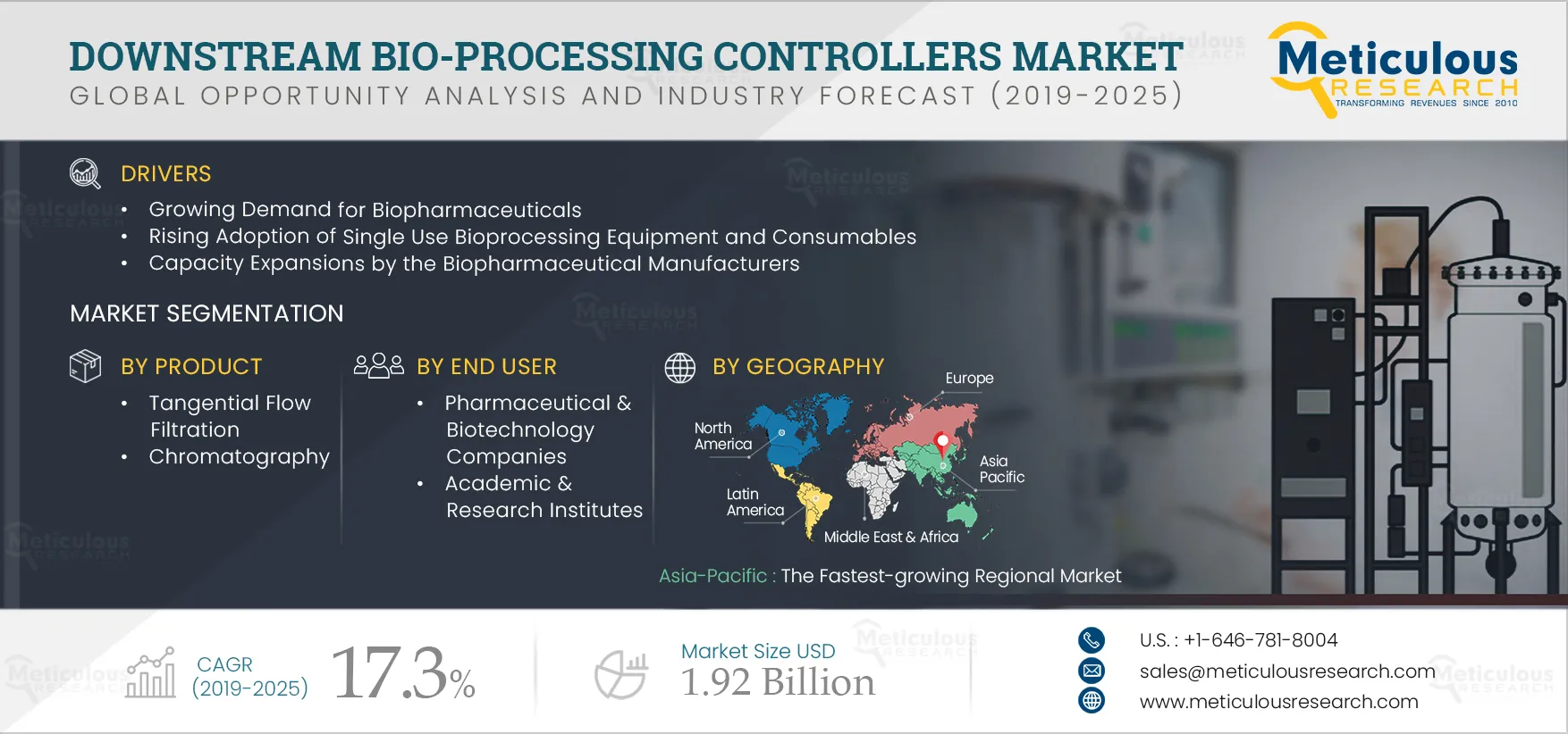 Downstream Bio-processing Controllers Market