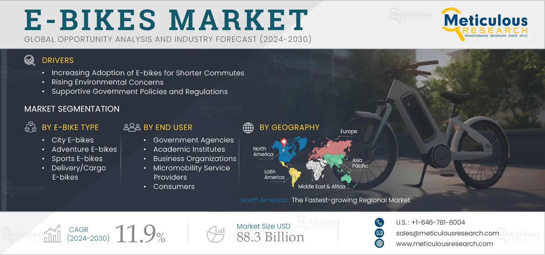 E-bikes Market