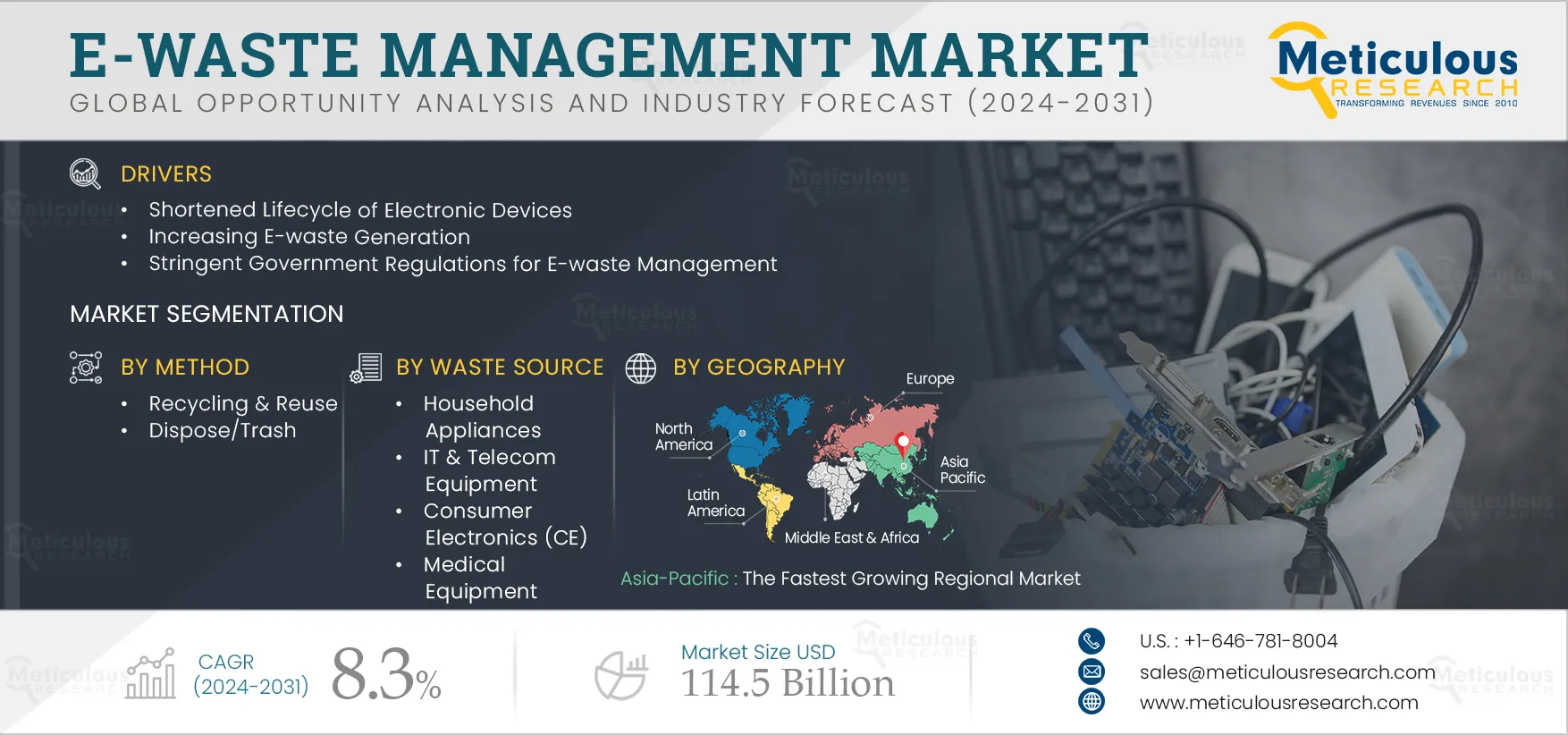 E-waste Management Market