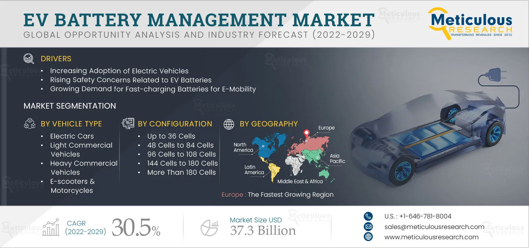 EV Battery Management Market