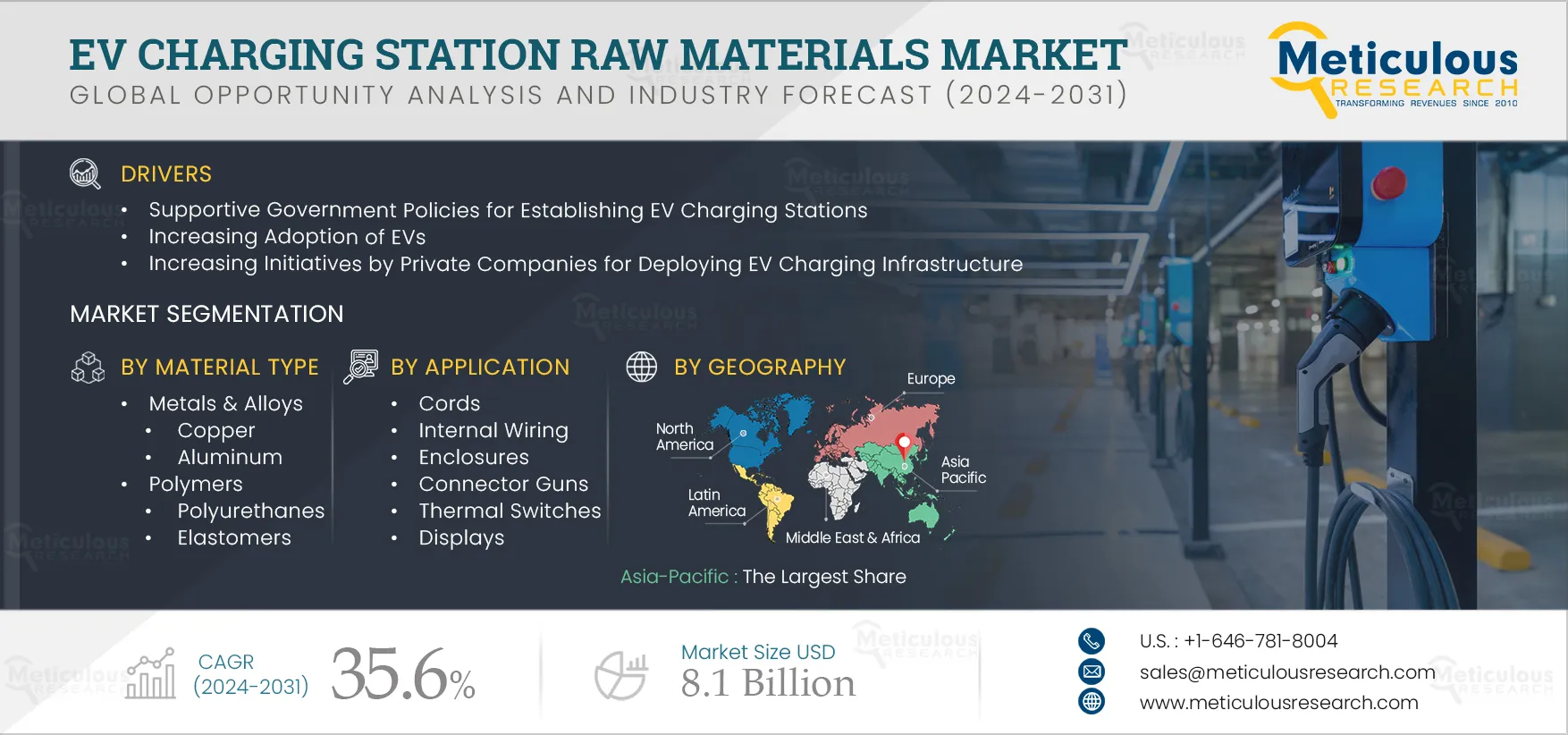 EV Charging Station Raw Materials Market by Size, Share, Forecasts, &  Trends Analysis