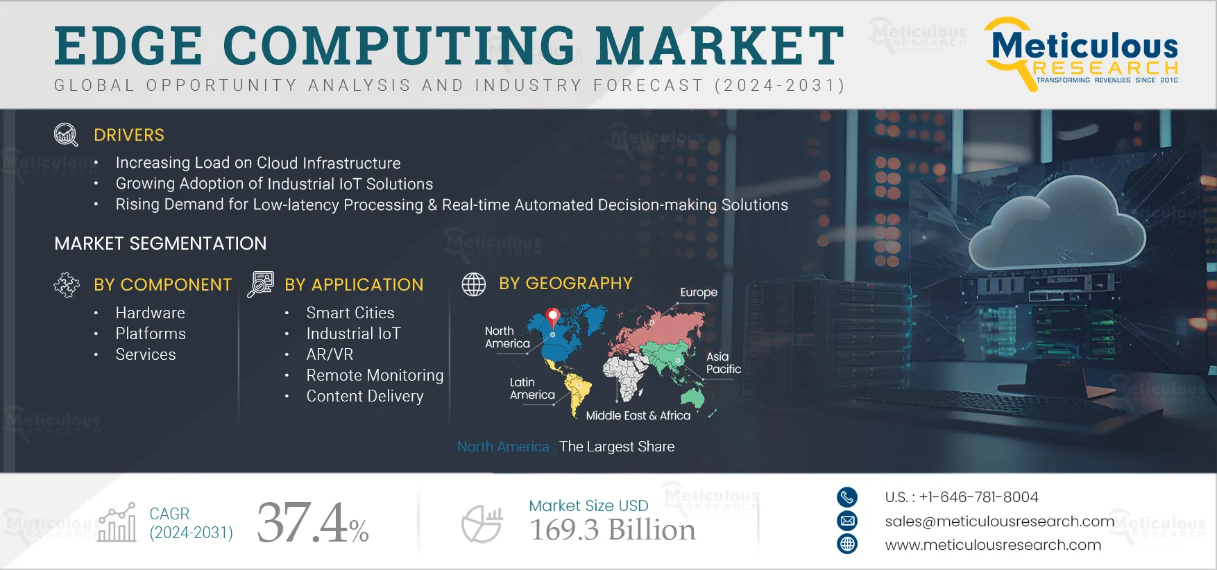 Edge Computing Market