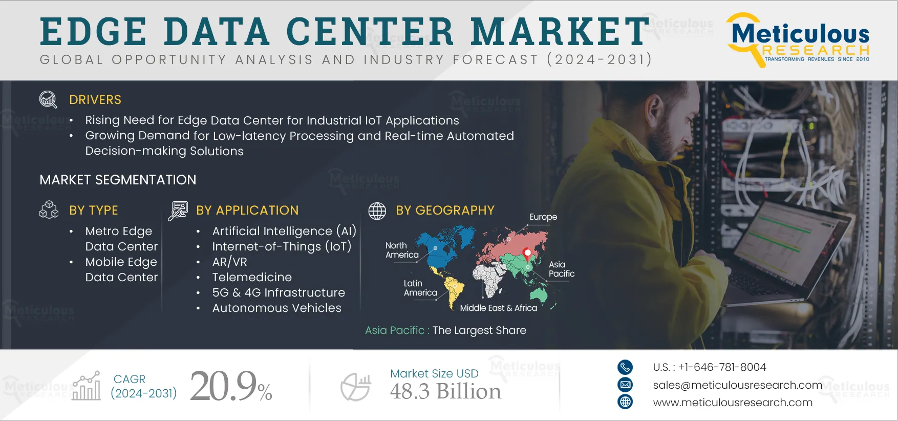  Edge Data Center Market