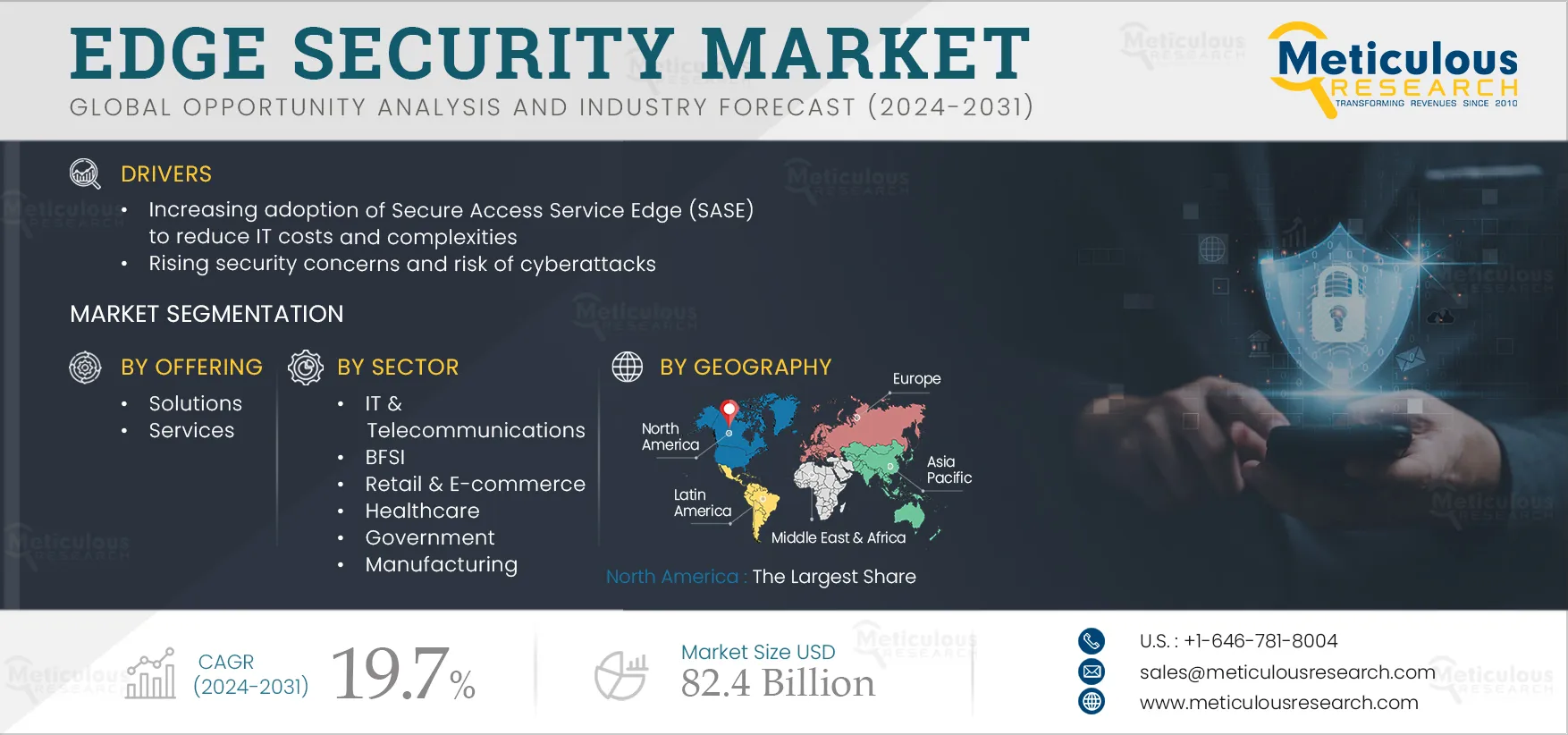 Edge Security Market