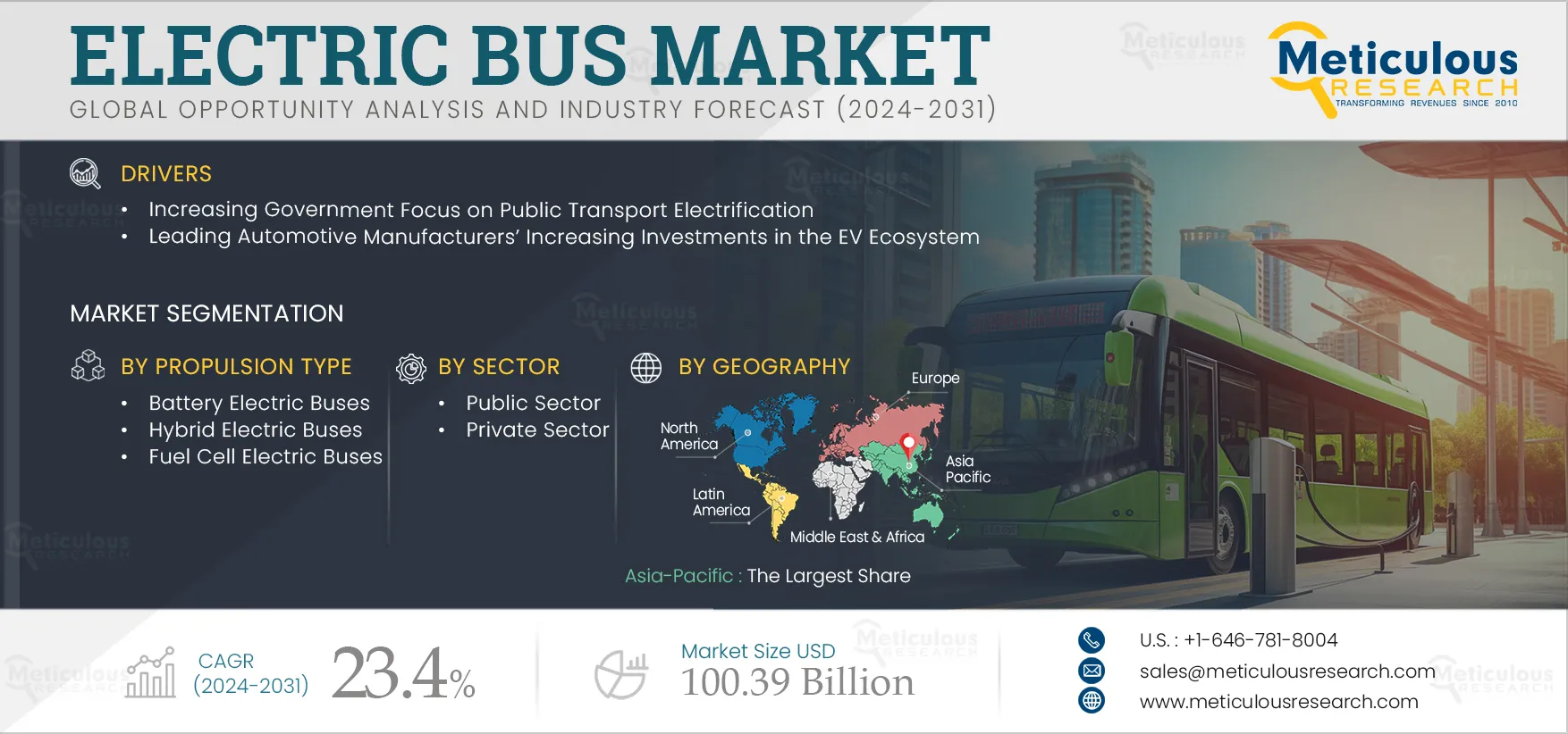 Electric Bus Market