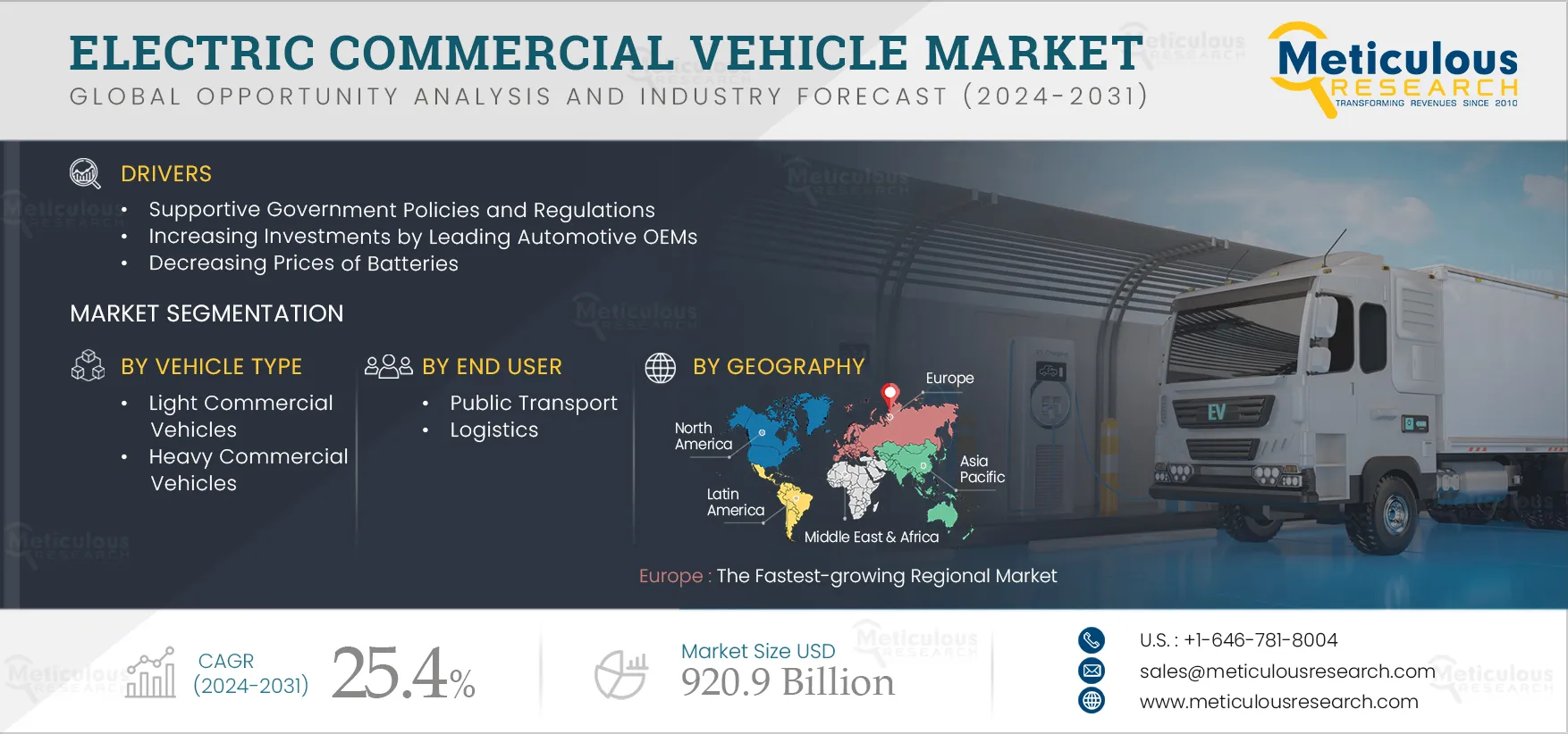 Electric Commercial Vehicle Market