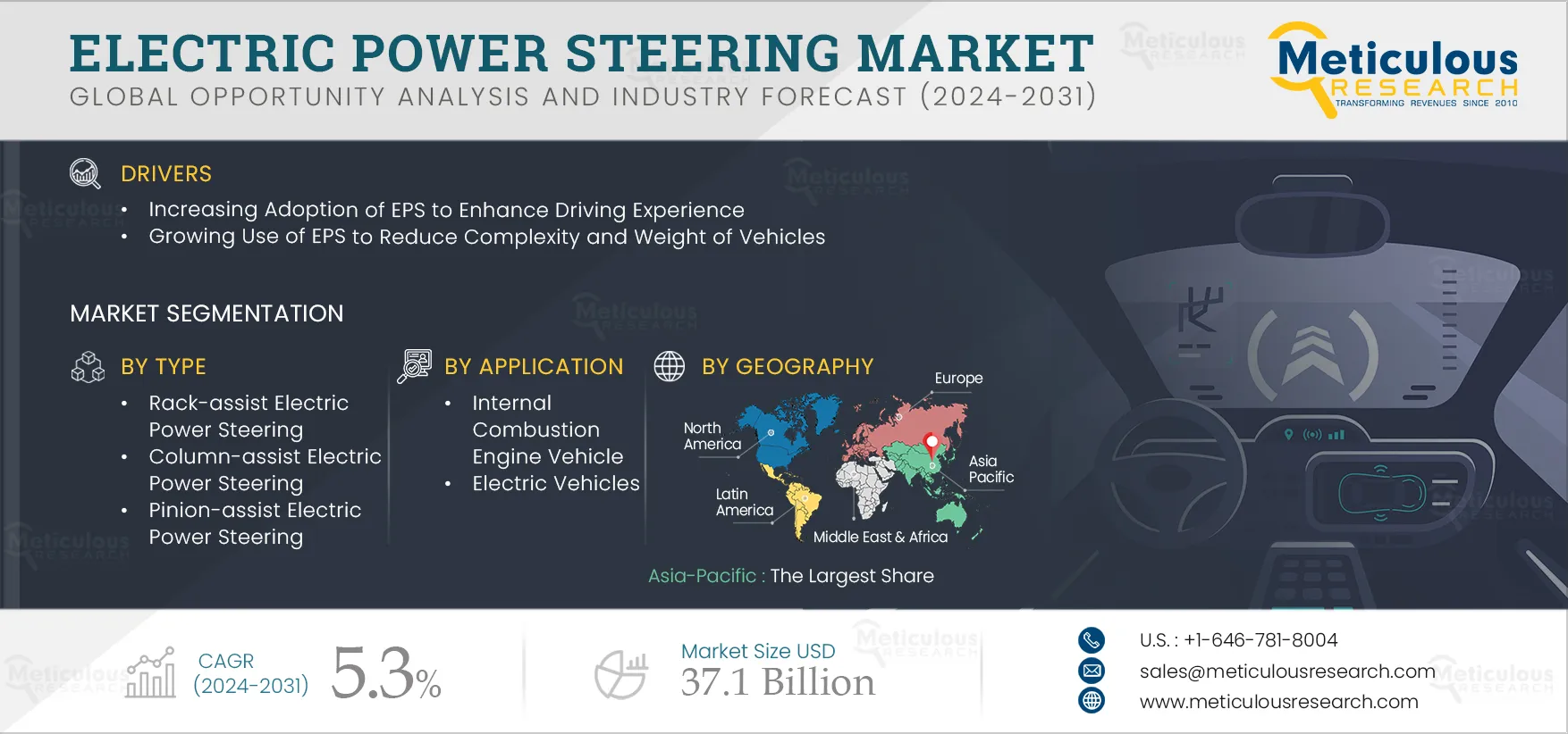 Electric Power Steering Market
