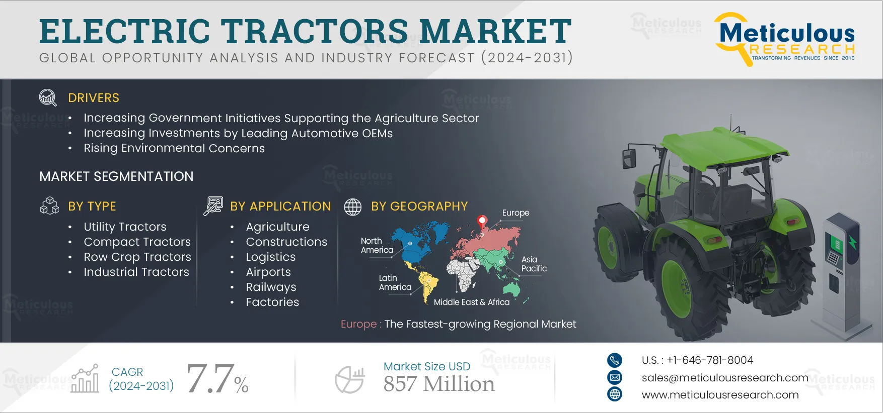 Electric Tractors Market