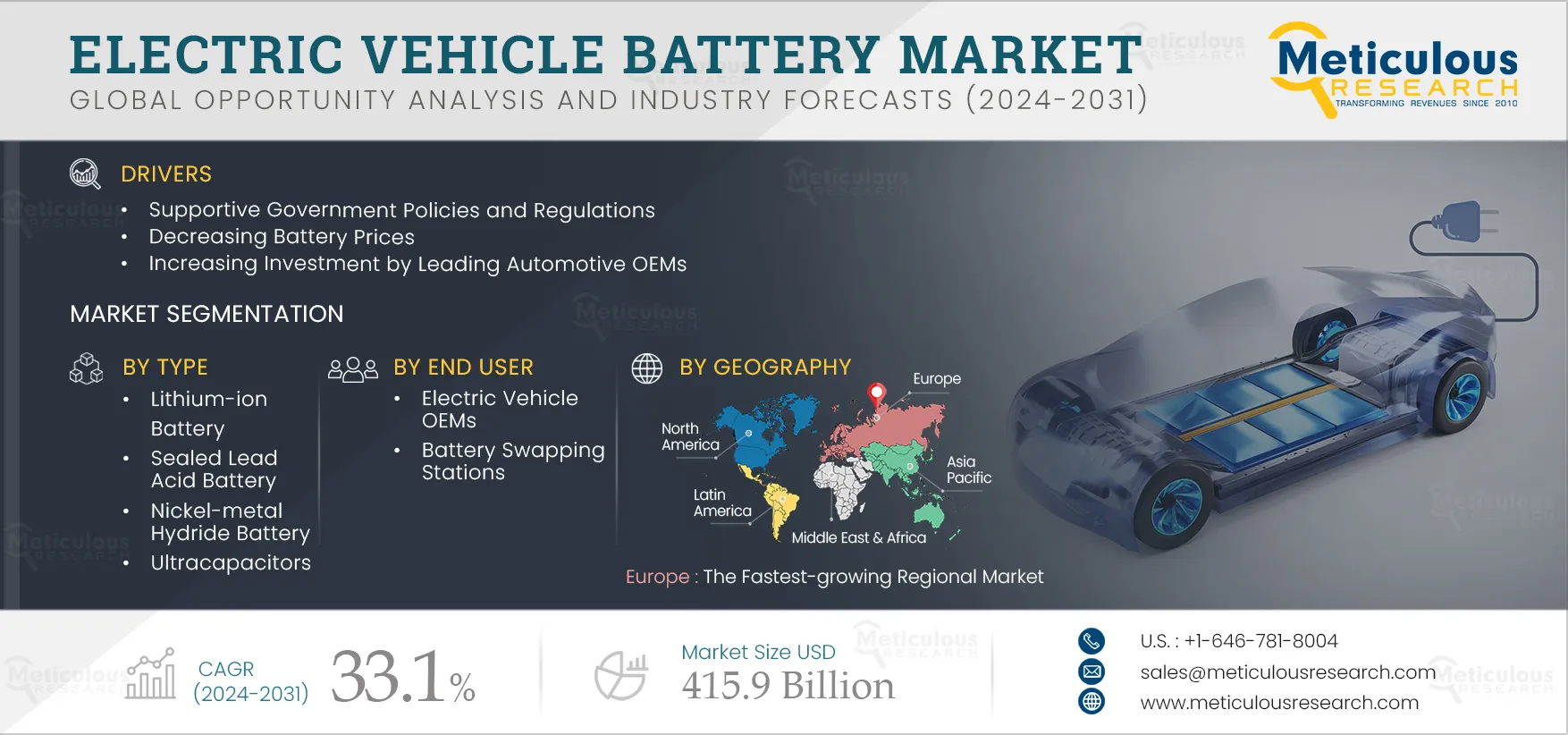 Electric Vehicle Battery Market 