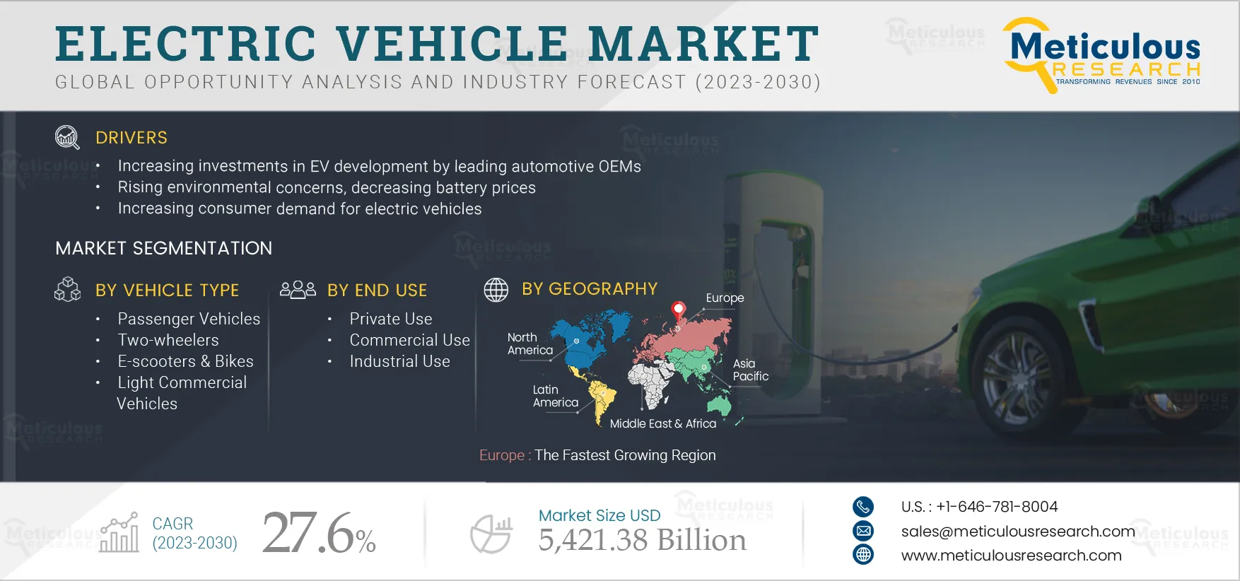 Electric Vehicle Market 