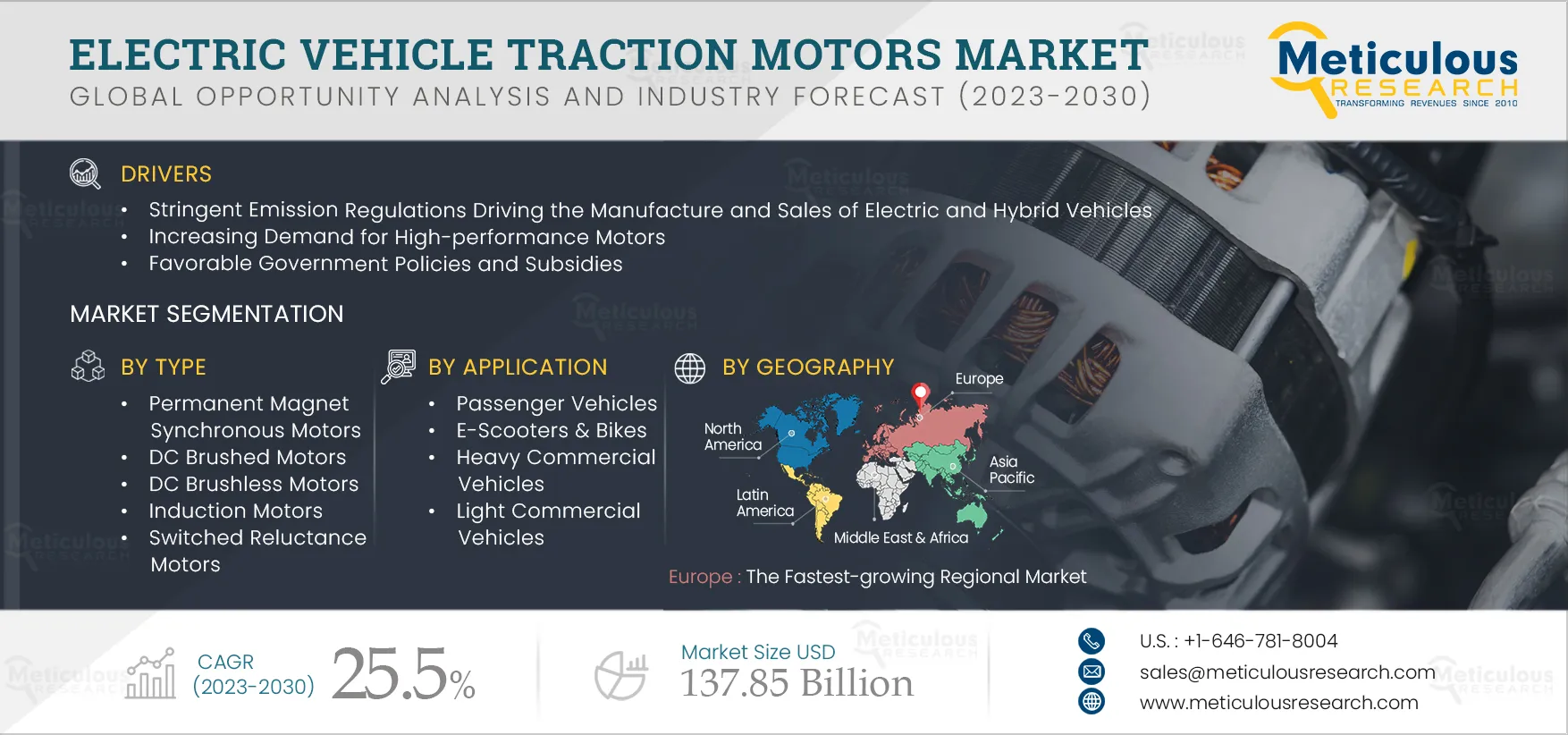 Electric Vehicle Traction Motors Market