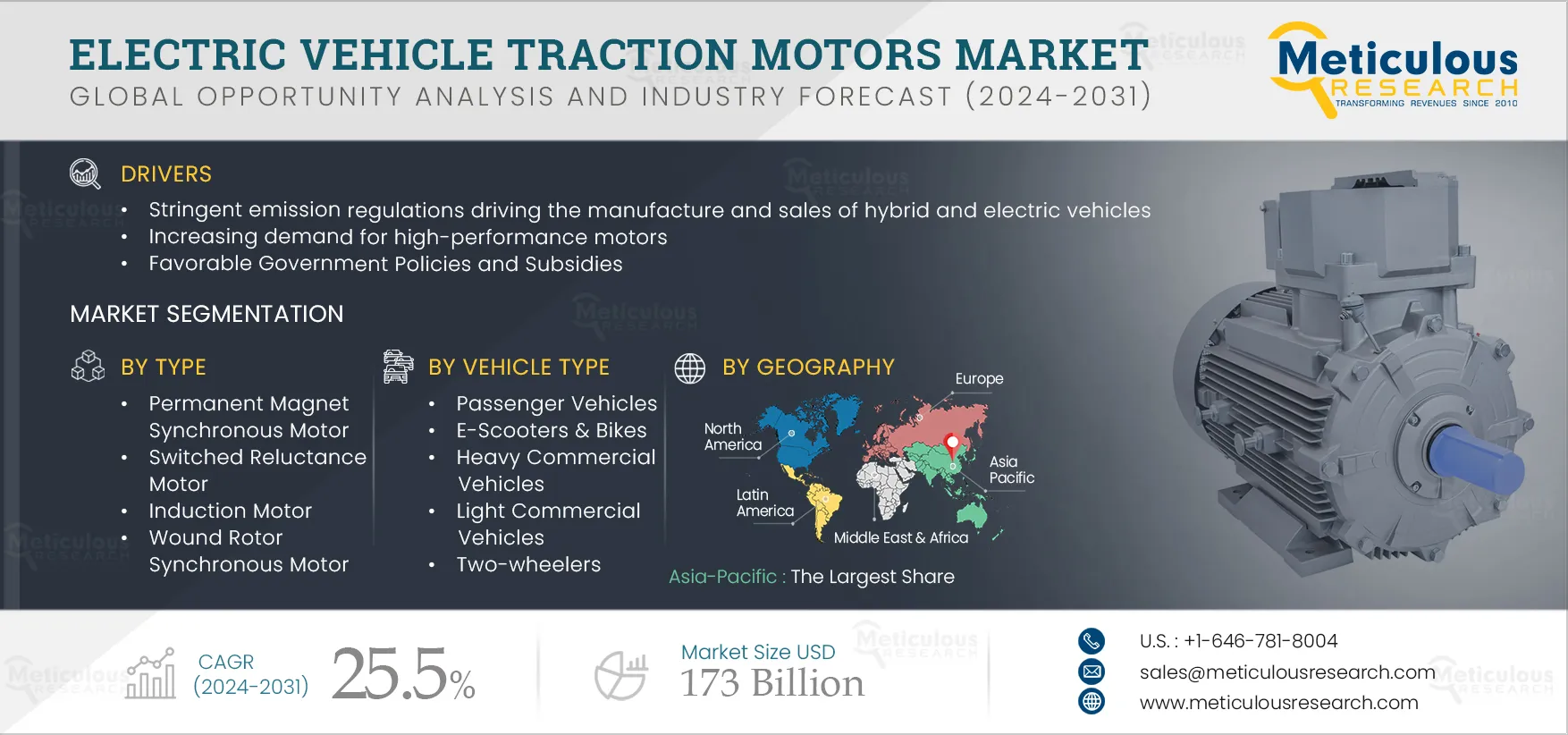 Electric Vehicle Traction Motors Market