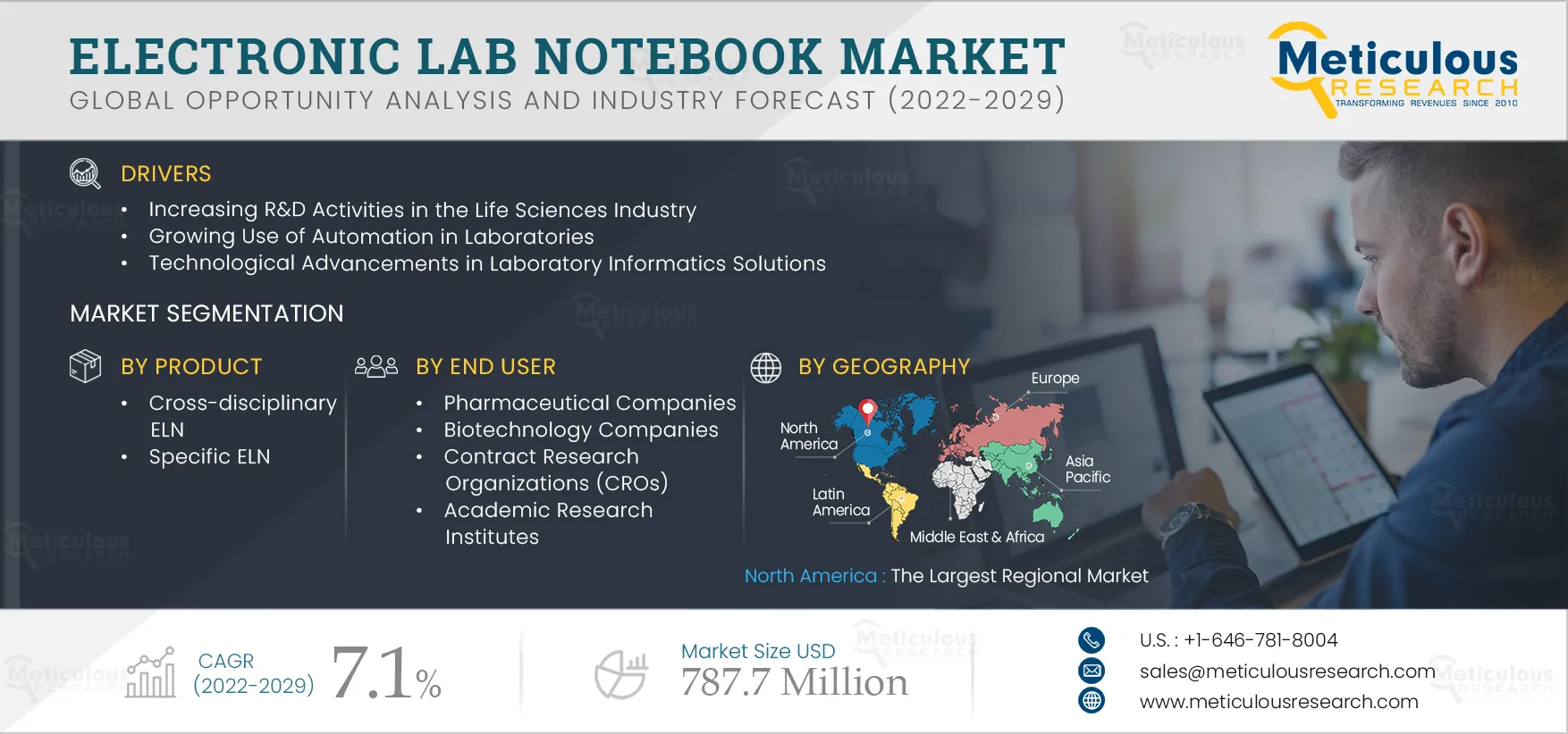 Electronic Lab Notebook Market