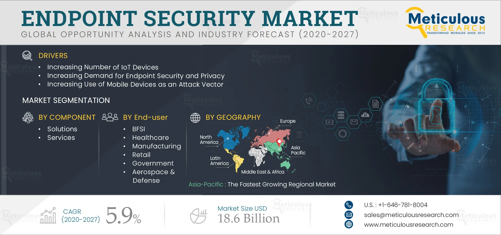 Endpoint Security Market