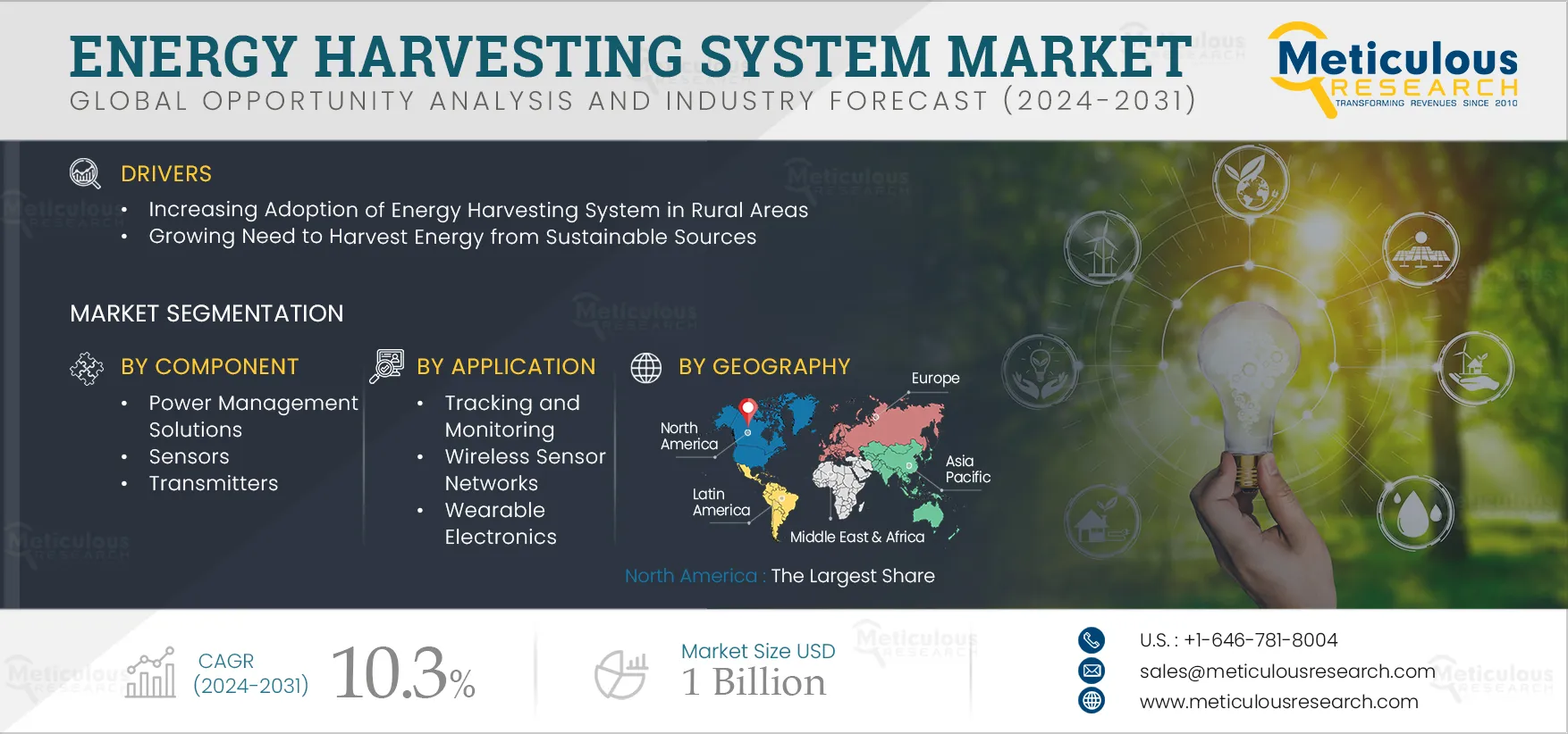 Energy Harvesting System Market