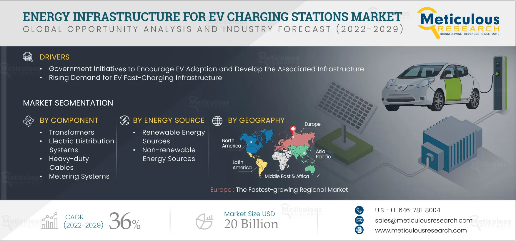 Energy Infrastructure for EV Charging Stations Market