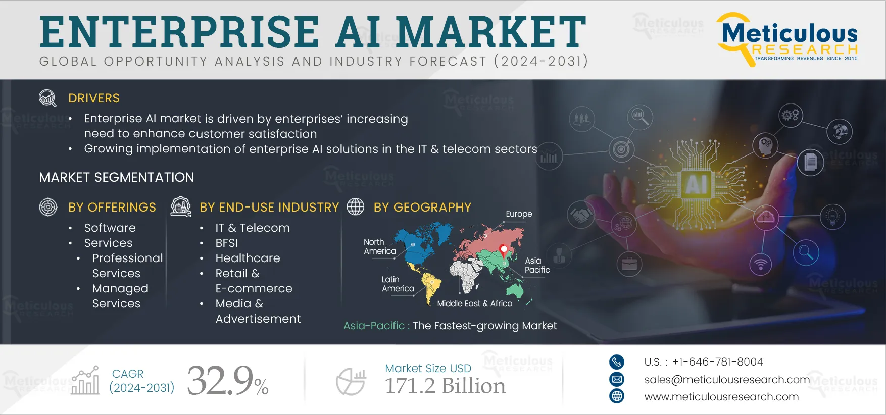 Enterprise AI Market 
