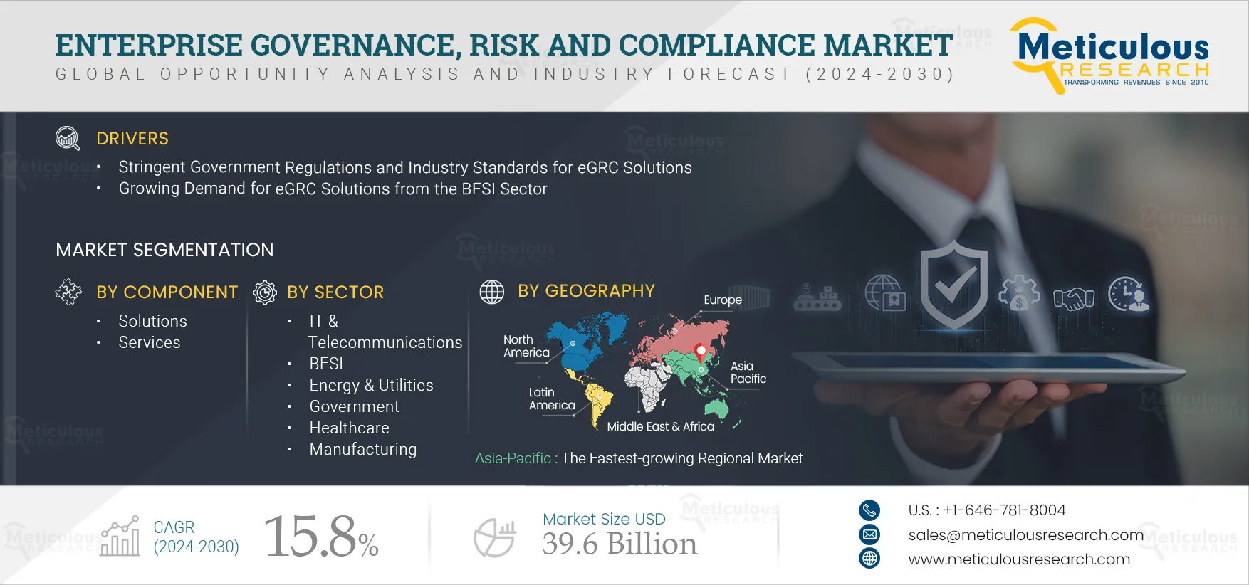 Enterprise Governance, Risk and Compliance Market