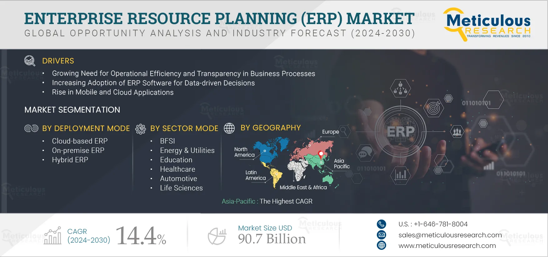 Enterprise Resource Planning (ERP) Market