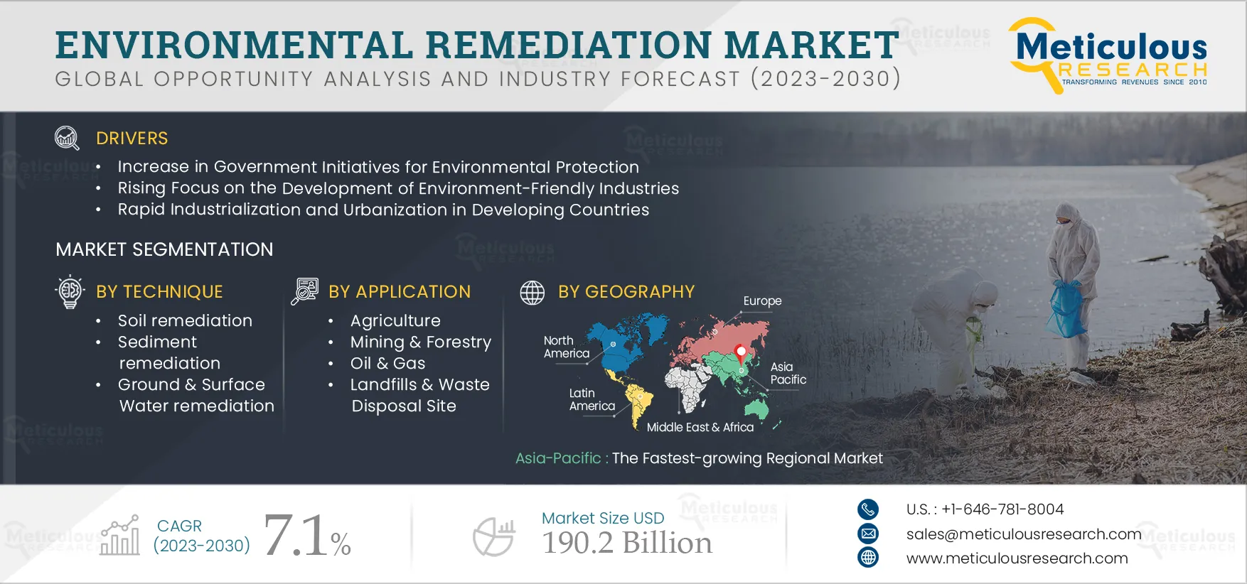 Environmental Remediation Market