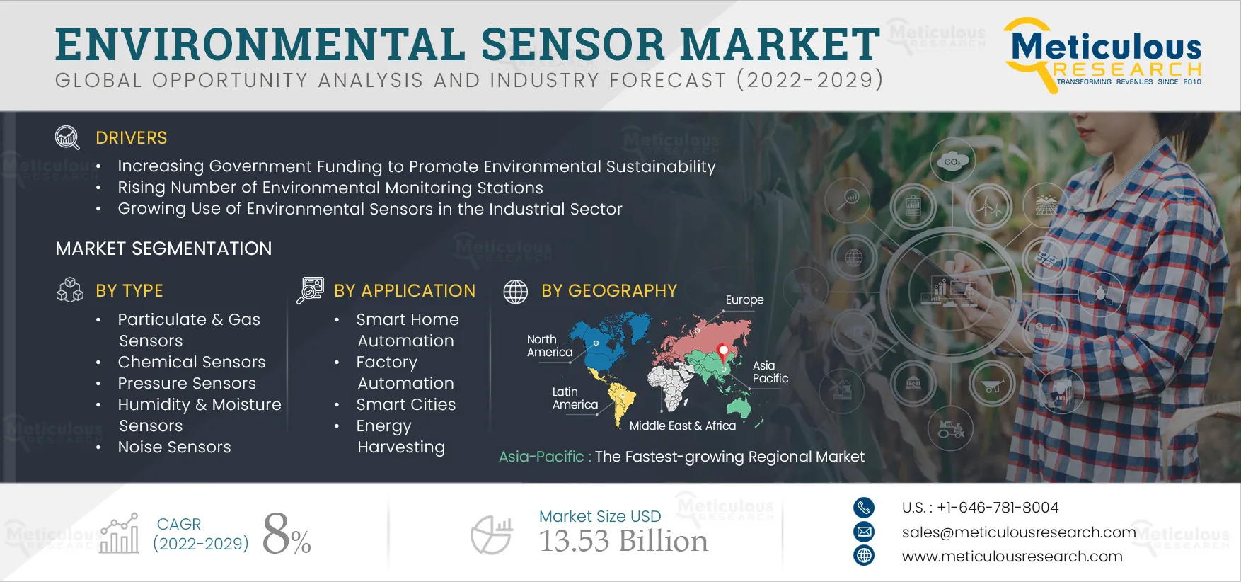  Environmental Sensor Market